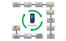 商品信息追溯系統軟件開發設計解決方案