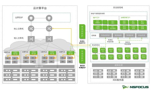 智慧安全3.0 引領工業互聯網安全保障體系的構建